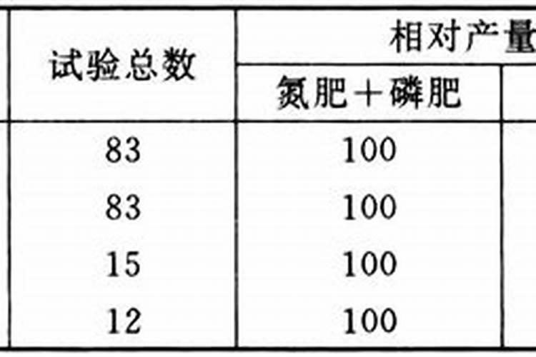 种植野韭菜一亩能挣多少钱？