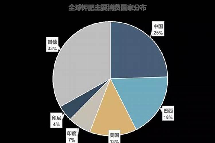 洋葱施什么肥生长最快