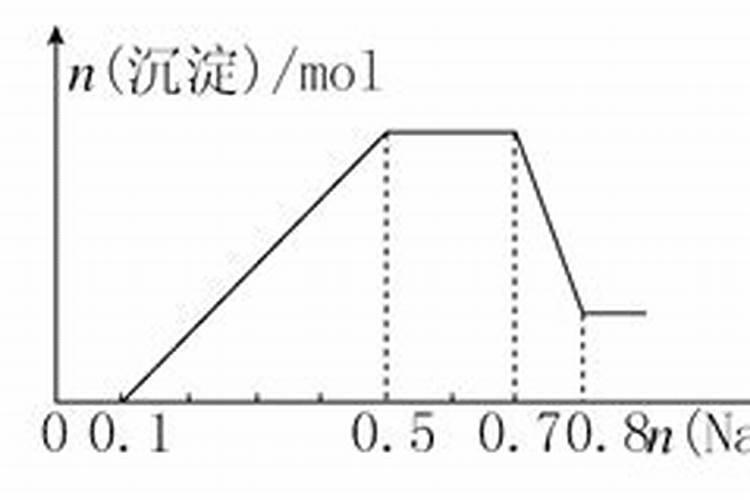 小麦冻害的预防措施有哪些 如何补救