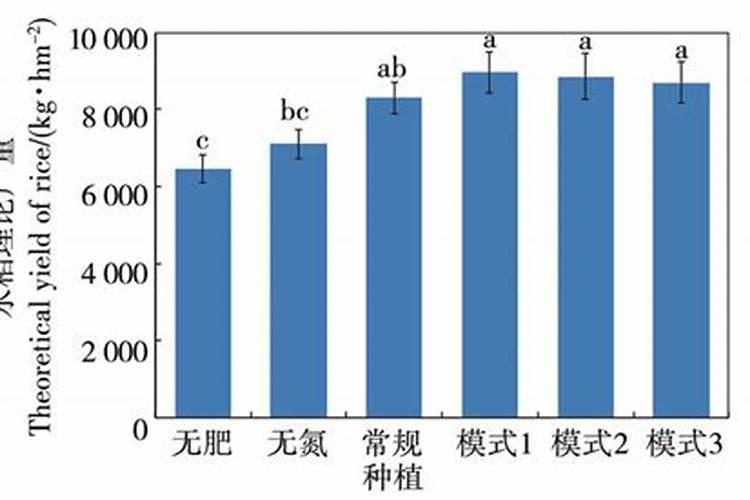 一般施肥多少天能吸收