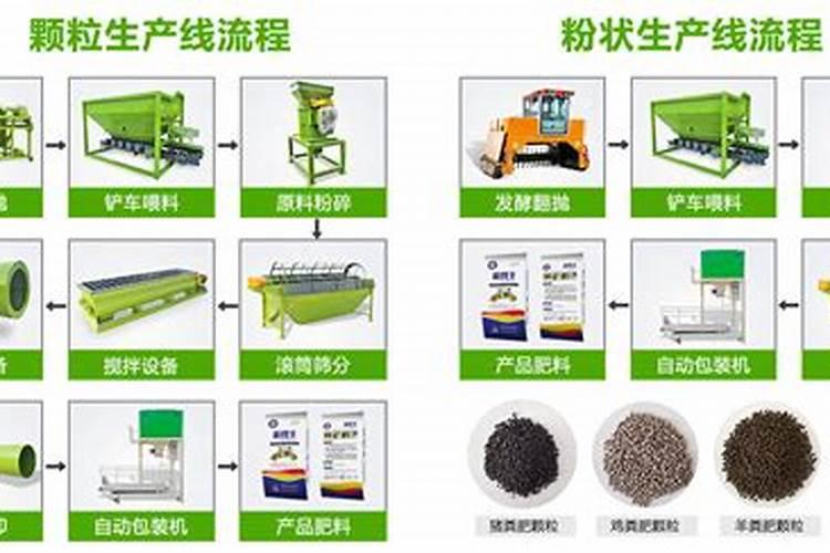 氮肥与尿素肥有什么区别
