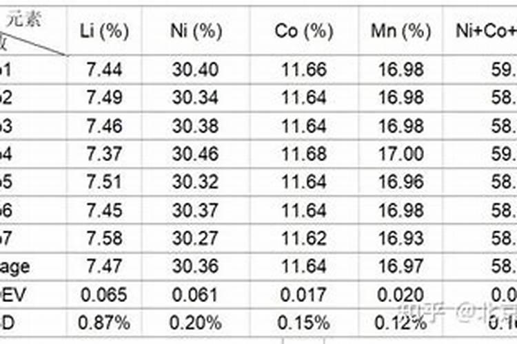 蓝莓树叶片发红是什么原因？