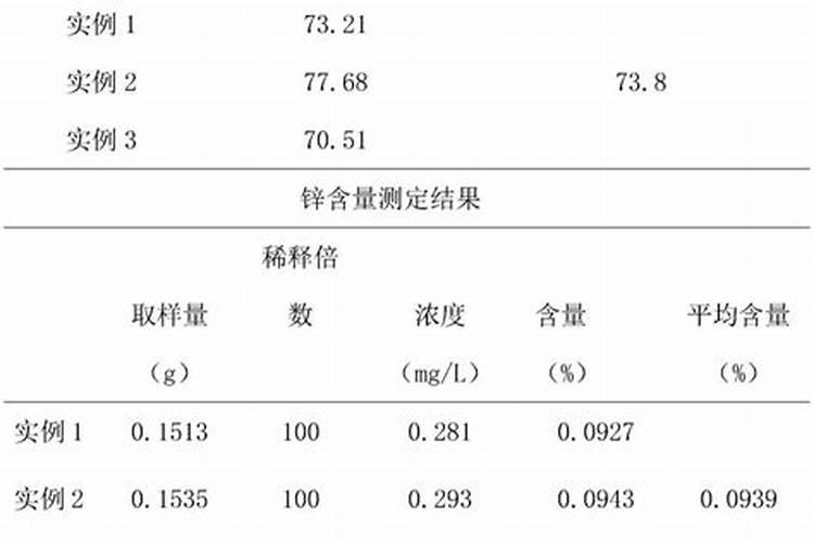 水稻孕穗期补锌的作用