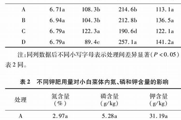 磷酸二氢钾正确施肥方法