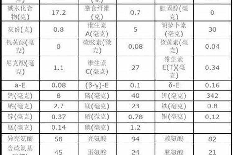 雅苒水溶肥有几个品牌