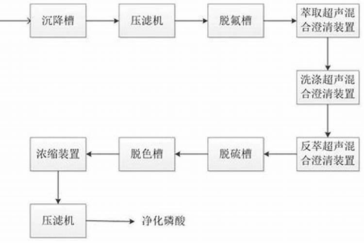 叶菲集团是干啥的公司