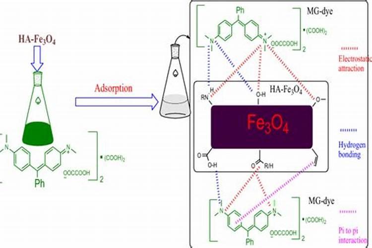 叶面肥打后下雨有效吗