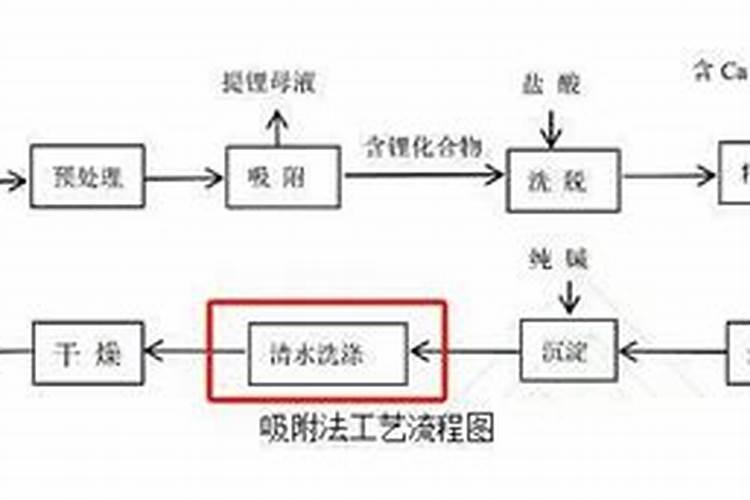自制水溶肥,附水溶肥的标准