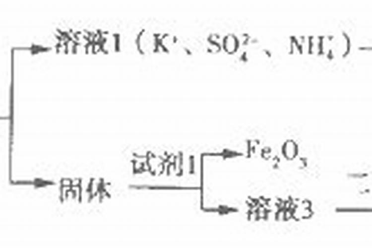 一棵树上多少复合肥？