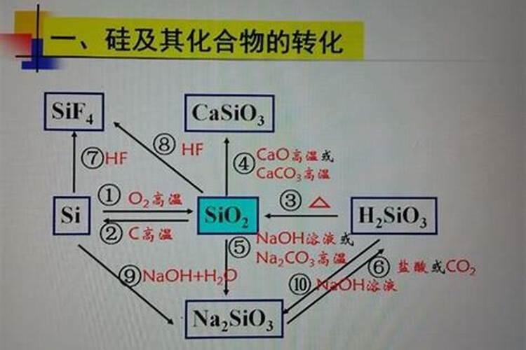 硅肥叶面肥能和二氢钾和尿素喷水稻吗