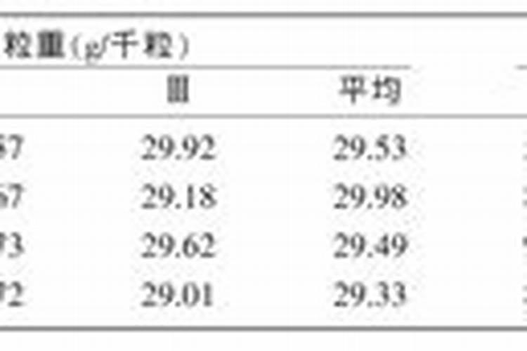 月季花施什么肥料好