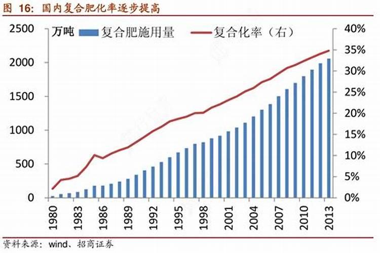 潍坊有哪些化肥厂