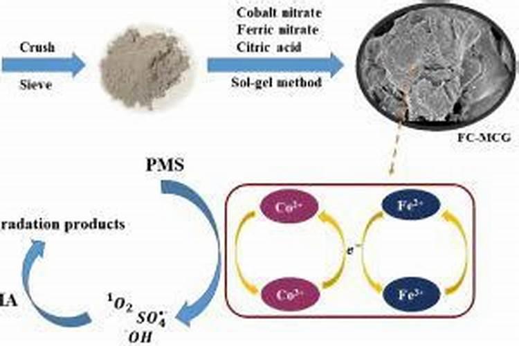 控释肥有几种包膜技术,有什么区别？有什么优点和缺点？