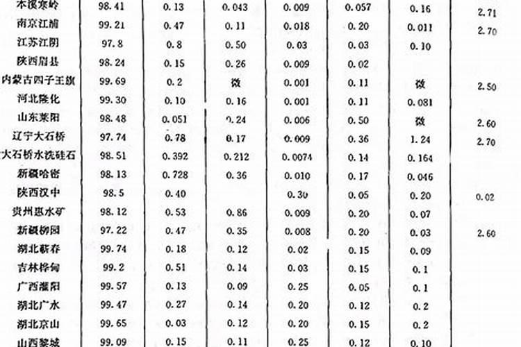 芸苔素内酯拌种用量