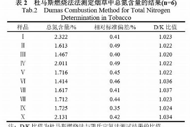 烟草氮肥过多怎么补救？