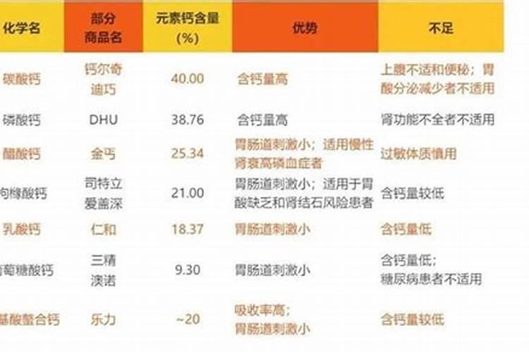 营养土主要原料是什么