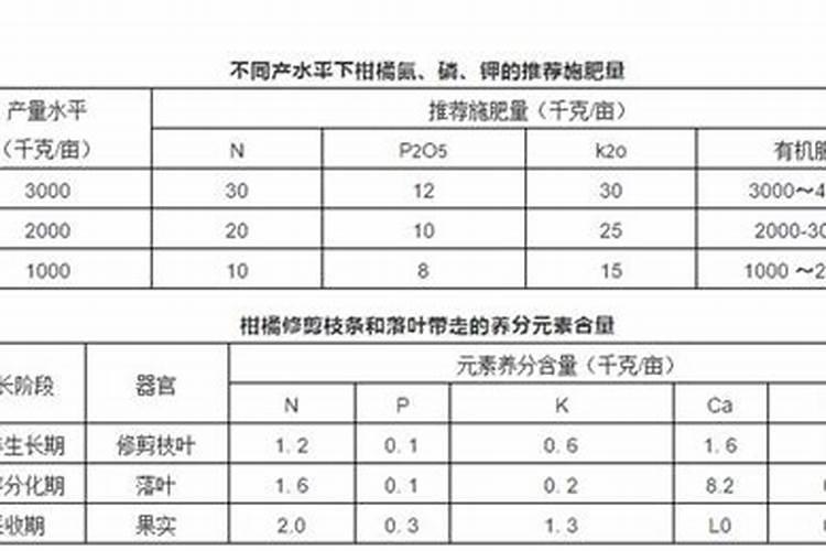 冬季的葡萄要怎么施肥 阳光葡萄冬季施肥方法