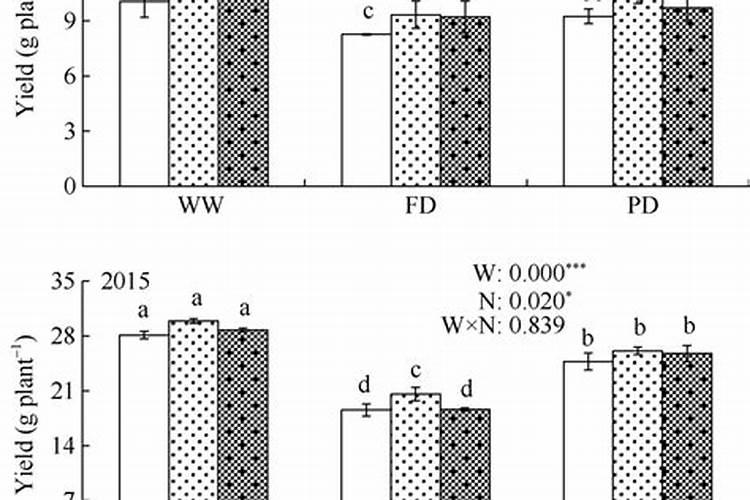 种植大豆、花生等豆科植物时,不需要施氮肥的原因是