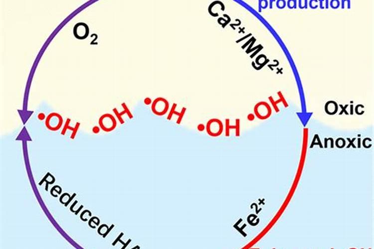 工商银行养殖贷、种植贷、农资贷等产品介绍