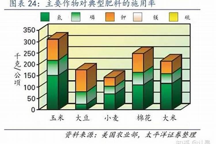 有什么具体措施能够让钾肥更好地被吸收