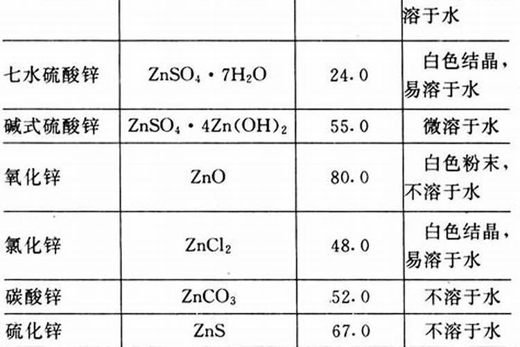 气温低施肥有效吗