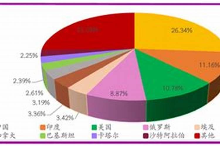 农民种白菜和菠菜,主要施哪种肥( )A.氮肥B.磷肥C.钾肥D.锌