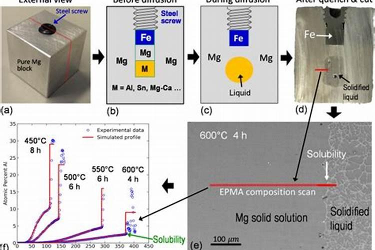 玉米长出最上面花还能打药吗
