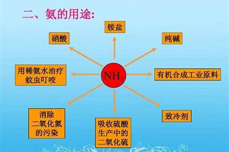 氮肥为什么遇碱有刺激性气味