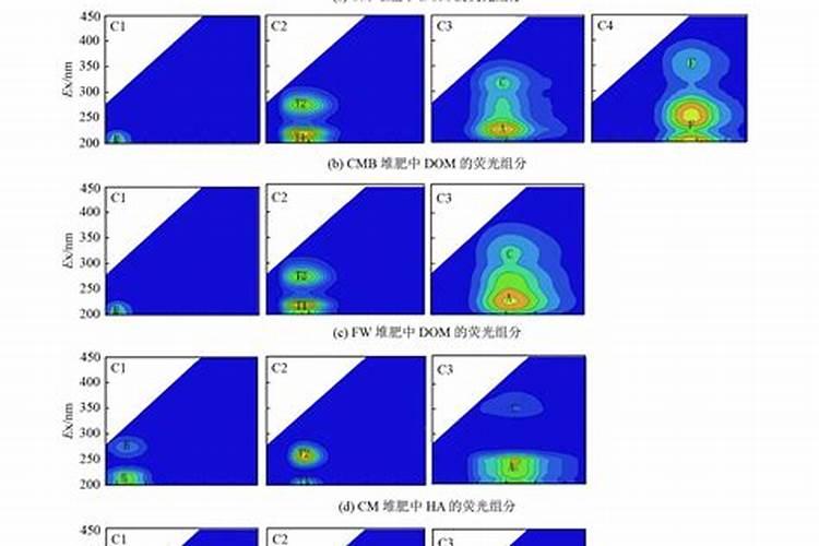 求土壤里腐殖酸含量测定方法和提取方法