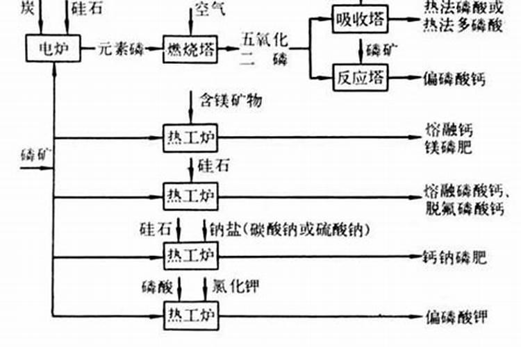百瑞赢:七成企业业绩增长行业景气度高,磷化工板块掀涨停潮