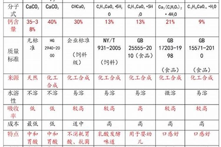 怎样提高红富士苹果的表光