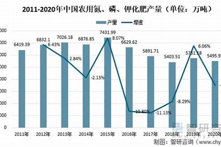 氮肥如何被植物吸收的？
