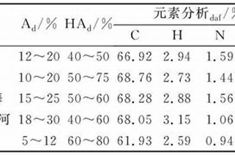 果树能用氯化钾肥料吗 有哪些优缺点