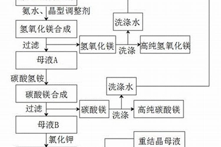 氯吡脲膨果配方
