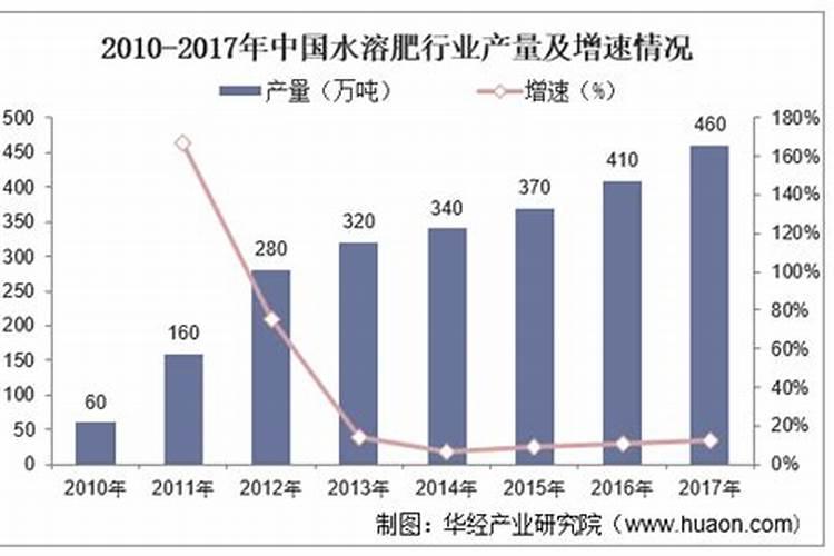 施倍多叶面肥的作用