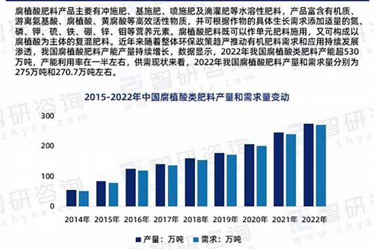 办个腐植酸加工厂打慨需要投资多少钱