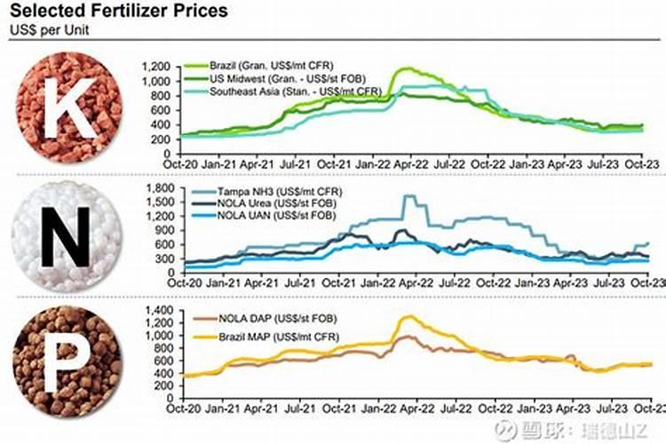 水溶肥冲施肥怎样用