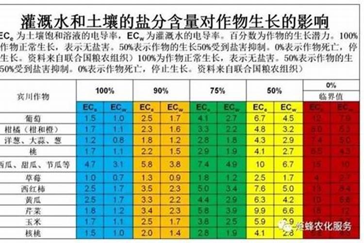 怎么补充无机盐