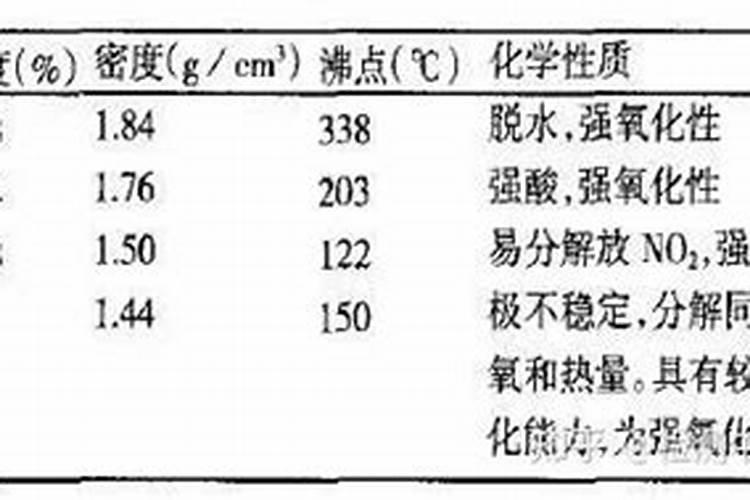 最简单的沤土沤肥方法 农家肥该如何沤熟