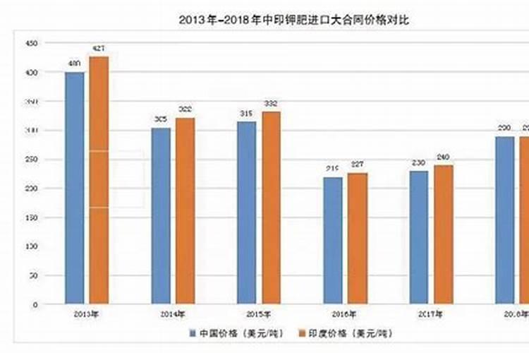 立秋后大葱和韭菜三个管理窍门