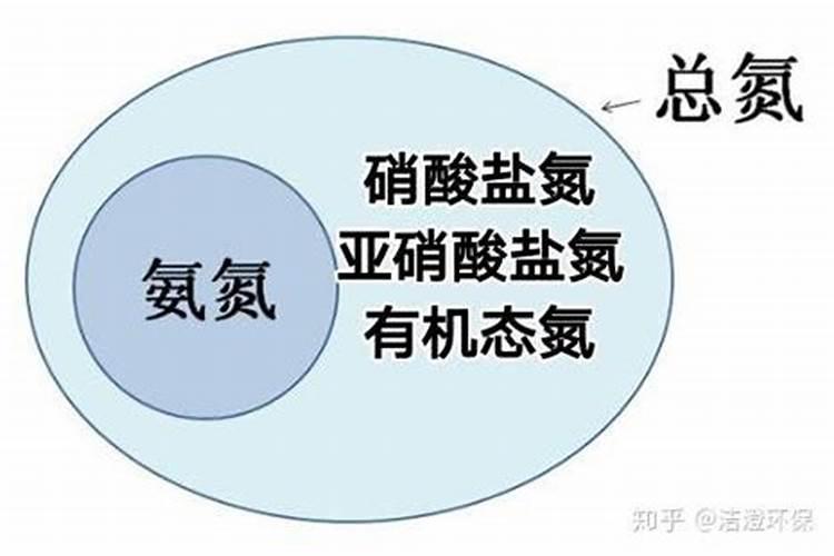 氮肥和水体的氨氮一样吗