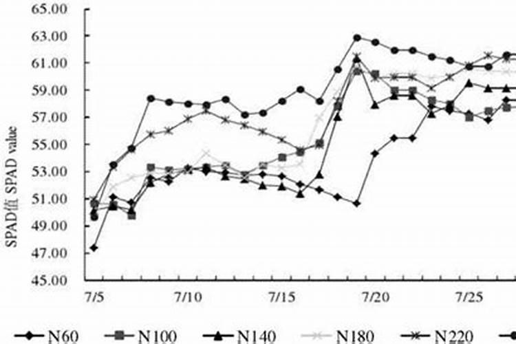 山药有什么生长习性