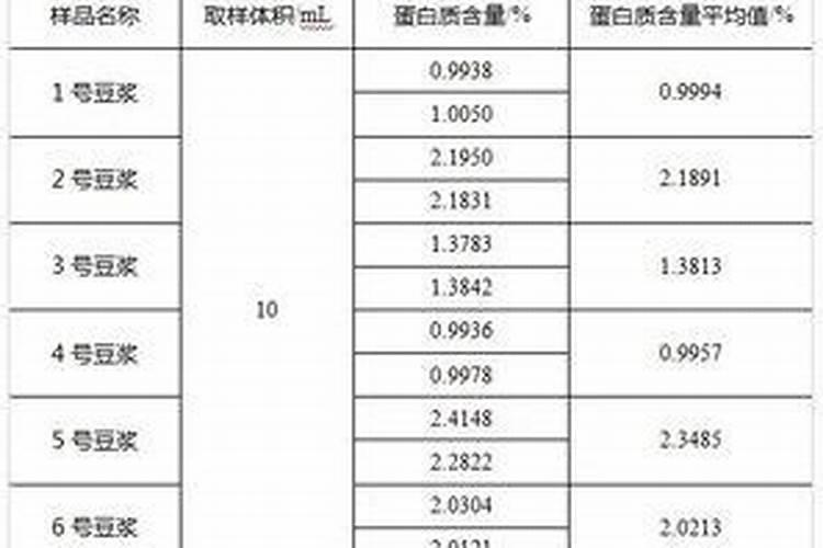 在咱们家里,什么东西算是氮肥呀