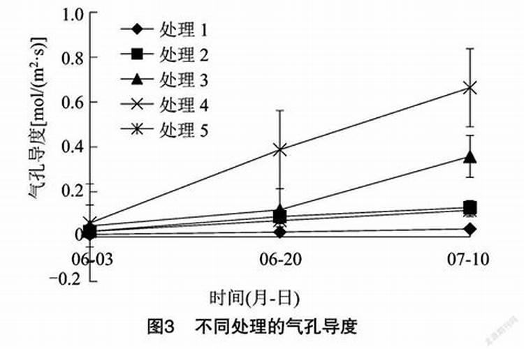 散尾葵叶子都干了,是那种绿色的风干,不是黑黄那种,看根部没什么问题,还 ...