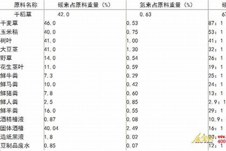 尿素和硝酸铵钙哪个肥效期长 尿素的主要成分是什么