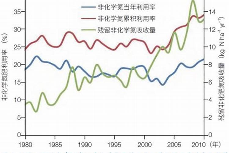 复合肥和尿素的区别 复合肥和尿素可以混合用吗