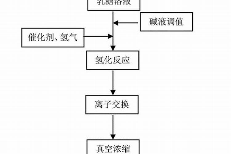 沃生钙和糖醇钙哪种好