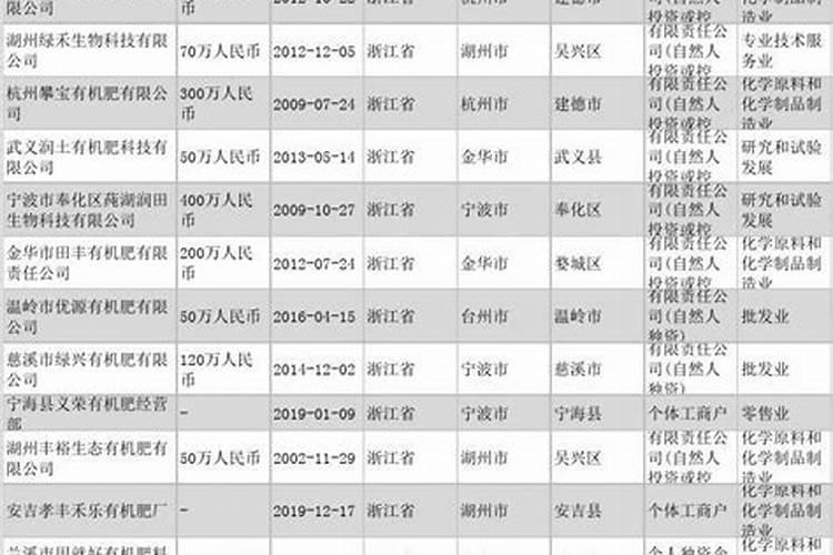 欢能水溶肥怎么样