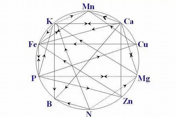 用什么方法解除草剂对豆角的药害