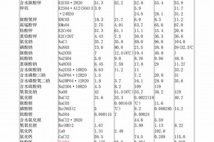 苹果树施肥时间,用什么水溶肥好